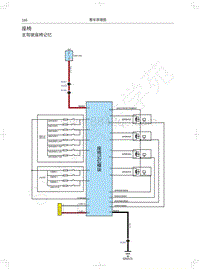 2021年哈弗H7电路图-座椅