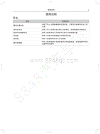 2018年红标哈弗H4电路图-使用说明