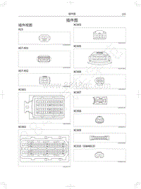 2019年哈弗H4电路图-插件图