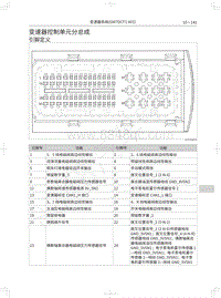 2018年哈弗H7L红标维修手册-变速器控制单元分总成