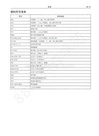 2016-2017款哈佛H7和H7L-塑料符号清单