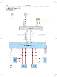 2020年哈弗H4蓝标电路图-多媒体系统 GW4B15A 