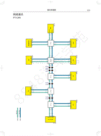 2021年哈弗H7电路图-网络通讯