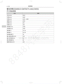 2019年哈弗H4维修手册-12-整车参数 GW4B15 GW7DCT1-A02CM55 