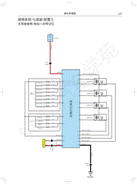 2022年哈弗H9电路图-座椅系统-七座版-配置三