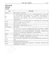 2016-2017年哈弗H9维修手册-诊断与检测