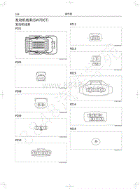 2021年哈弗M6 PLUS电路图-发动机线束 GW7DCT 