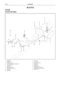 2017-2018年哈弗M6维修手册-燃油系统