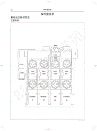 2020年哈弗H9电路图-保险盒信息