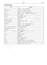 2016-2017年哈弗H9维修手册-塑料符号清单