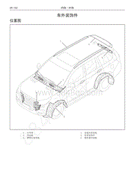 2016-2017年哈弗H9维修手册-车外装饰件