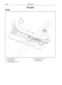 2017-2018年哈弗M6维修手册-通风盖板