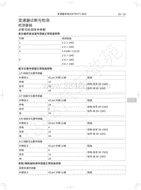 2019年长城哈弗M6维修手册-变速器诊断与检测