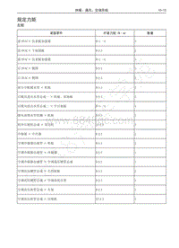 2016-2017年哈弗H9维修手册-规定力矩