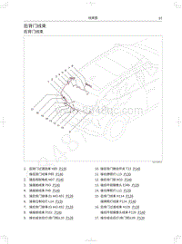 2021年哈弗赤兔电路图-后背门线束