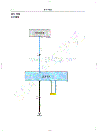 2022年哈弗赤兔DHT电路图-蓝牙模块