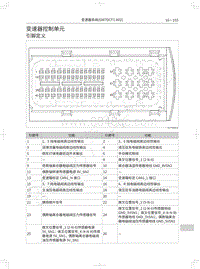 2021年哈弗M6 PLUS维修手册-变速器控制单元