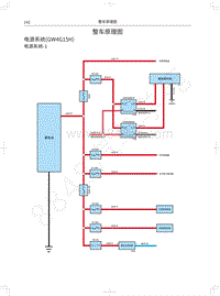 2022年哈弗赤兔DHT电路图-电源系统 GW4G15H 