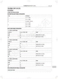 2021年哈弗M6 PLUS维修手册-变速器诊断与检测