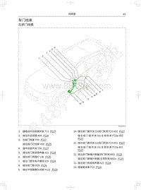 2020年哈弗初恋电路图-车门线束