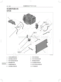 2021年哈弗赤兔维修手册-低温散热器总成