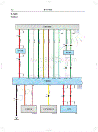 2021年哈弗赤兔电路图-T-BOX