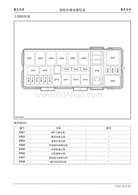 2010款长安金牛星F202电路图-5.1.1 保险丝继电器信息