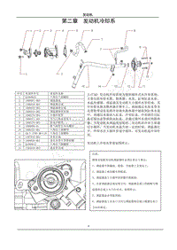 2015年长安新奔奔维修手册-第二章 发动机冷却系