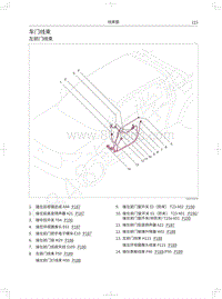 2020长城炮越野皮卡电路图-车门线束