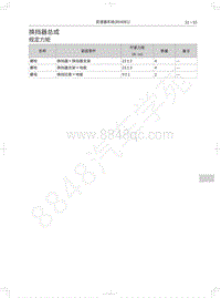 2020长城炮越野皮卡维修手册-换挡器总成