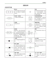 长城嘉誉V80电路图-读图说明