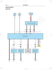 2022金刚炮电路图-组合仪表系统