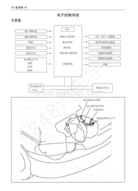 长城嘉誉V80维修手册-示意图