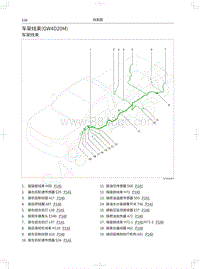 2022长城机车版皮卡电路图-车架线束 GW4D20M 