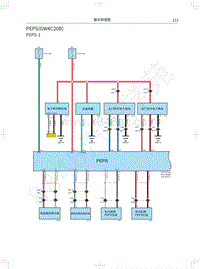 2020长城炮乘用皮卡电路图-PEPS GW4C20B 