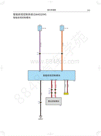 2020长城炮乘用皮卡电路图-智能前视控制系统 GW4D20M 