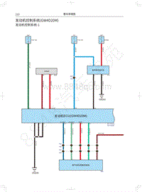 2021款长城炮商用皮卡电路图-发动机控制系统 GW4D20M 