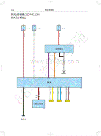 2021款长城炮商用皮卡电路图-网关诊断接口 GW4C20B 