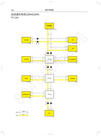 2020长城炮乘用皮卡电路图-总线通讯系统 GW4D20M 