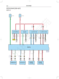 2020长城炮商用皮卡电路图-PEPS GW4C20B 8AT 