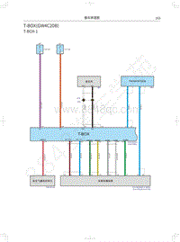 2022长城炮黑弹电路图-T-BOX GW4C20B 