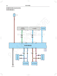 2021款长城炮商用皮卡电路图-多媒体系统 GW4D20M 