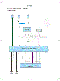 2021款长城炮商用皮卡电路图-发动机控制系统 GW4C20B 6MT 