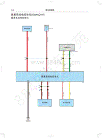 2021款长城炮商用皮卡电路图-尿素系统电控单元 GW4D20M 