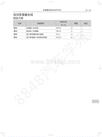 2022年长城炮黑弹-自动变速器总成