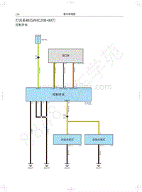 2022长城炮黑弹电路图-灯光系统 GW4C20B 8AT 