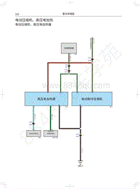 2021长城炮EV电路图-电动压缩机 高压电加热