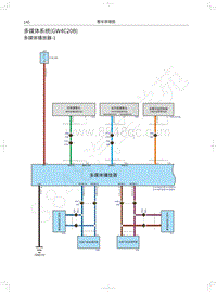 2022长城炮黑弹电路图-多媒体系统 GW4C20B 