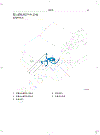 2022长城炮黑弹电路图-起动机线束 GW4C20B 