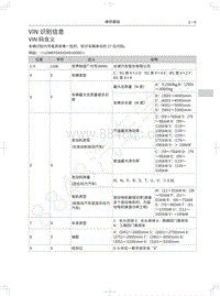 2022年长城炮黑弹-03-VIN识别信息